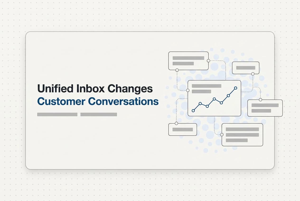 Professional header image for step-by-step guide: How a Unified Inbox Changes Customer Conversations for Se...
